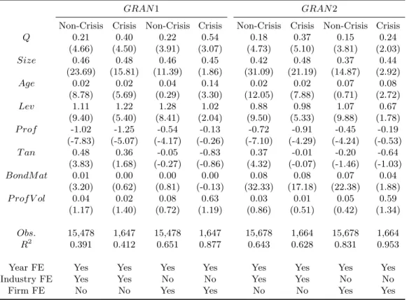 Table 9. Non-Crisis and Crisis Subsamples