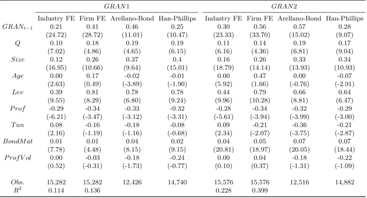 Table 10. Speed-Of-Adjustment Analysis