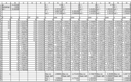 Table 1.  Solving for DLF for a Triangular Forcing Function 