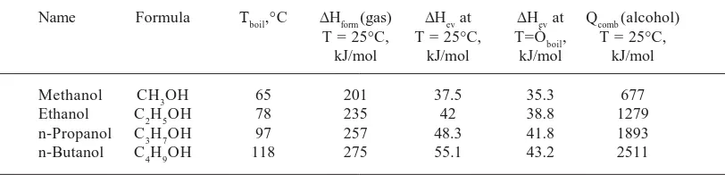 Table 3. Experimental conditions. Composition of gaseous mixtureC2–C4 (vol  %): 14 % C2H6, 79 % C3H8, 7% C4H10