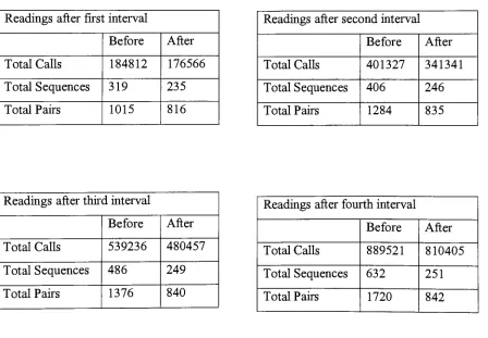 Fig. 5.2 Growth of profile before and after modifications.