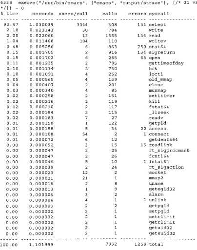 Fig. 5.3 Strace output for emacs.