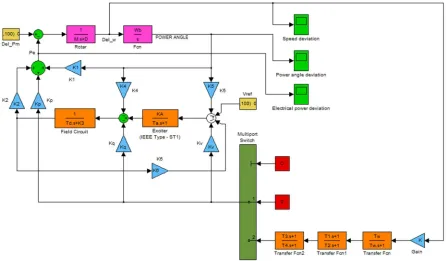 Table 1: TLBO Optimized TCSC Controller Parameters for SMIB System TLBO Optimized TCSC Controller Parameters at Different Loading 