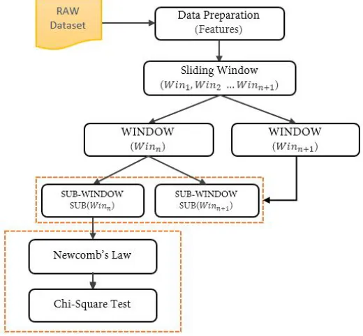 Fig. 1. Proposed System Architecture 