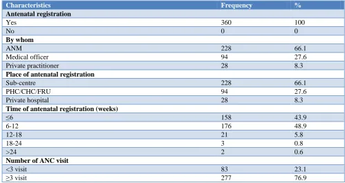 Table 1: Distribution of RDW according to socio-demographic variables (n=360). 