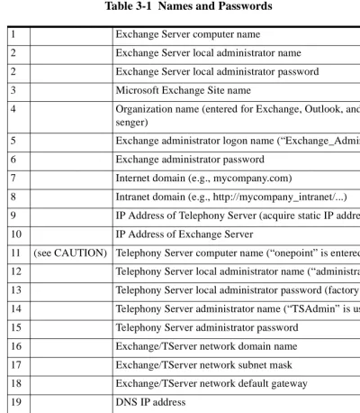 Table 3-1  Names and Passwords 
