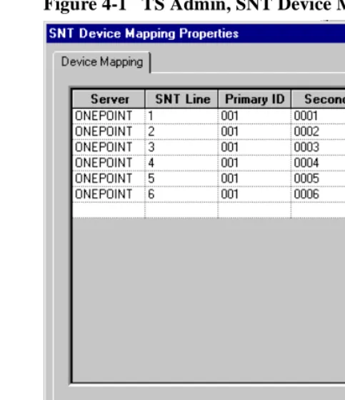 Figure 4-1   TS Admin, SNT Device Mapping