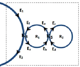 Figure 2 Schematic diagram of Double PANDA ring resonator  