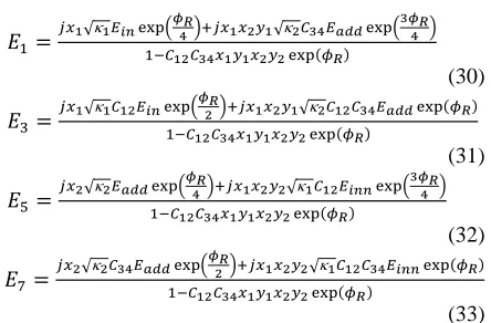 Figure 4 Schematic diagram of left rings on double PANDA ring resonator configuration  