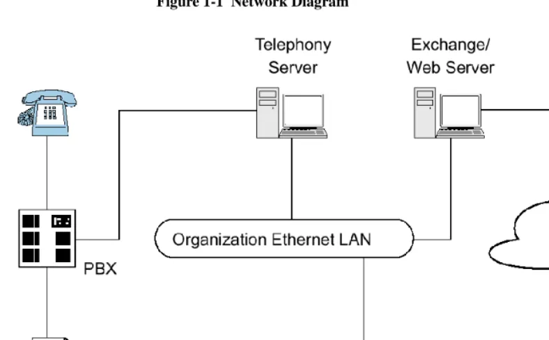 Figure 1-1  Network Diagram
