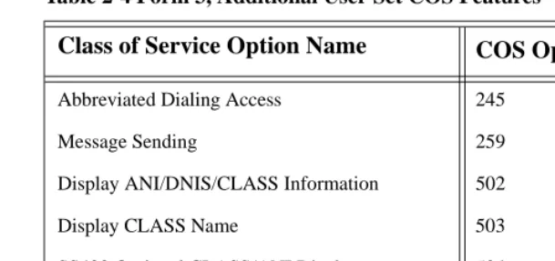 Table 2-6 Form 3, Additional MWI/Pager Notification COS Features