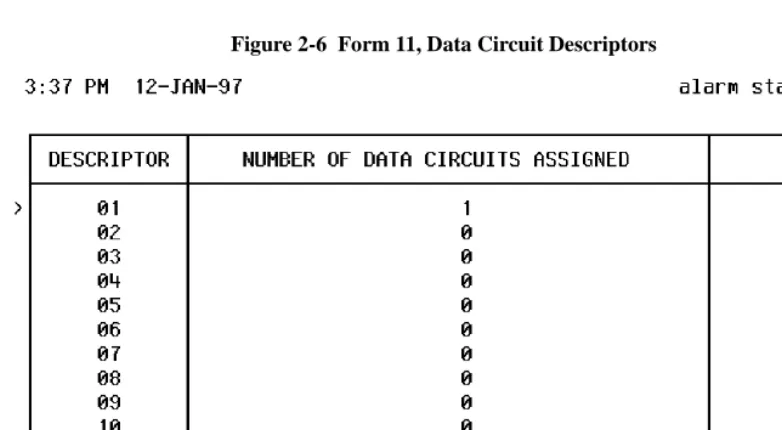 Figure 2-5  Form 4, System Options/System Timers