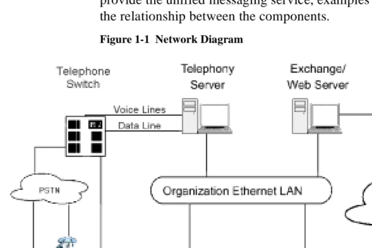 Figure 1-1  Network Diagram