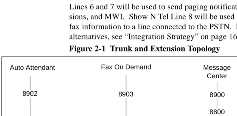 Figure 2-1  Trunk and Extension Topology