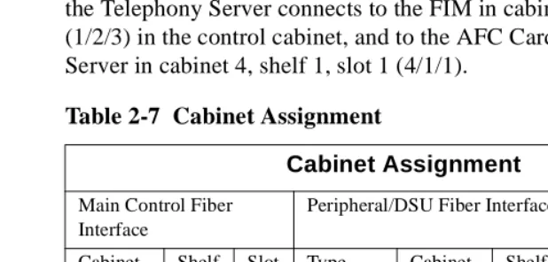 Table 2-7  Cabinet Assignment 