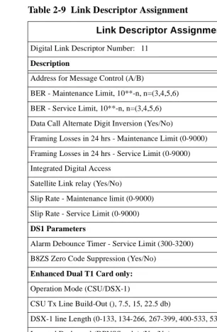 Table 2-9  Link Descriptor Assignment