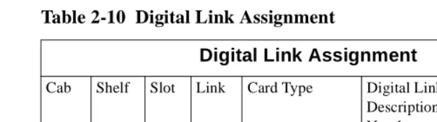 Table 2-11  MSDN-DPNSS-DASSII Trunk Circuit Descriptor Assignment