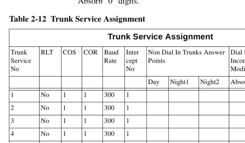 Table 2-12  Trunk Service Assignment 