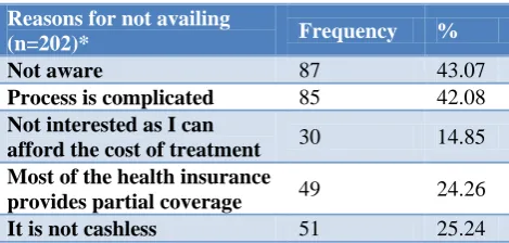 Table 1: Socio-demographic features of study participants. 