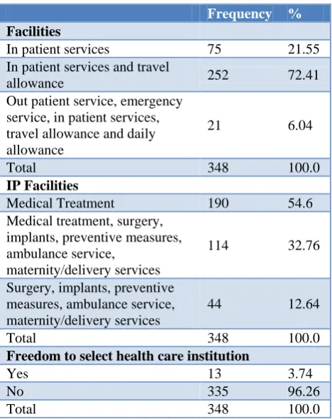 Table 9: Premium and coverage expected by those who have health insurance. 