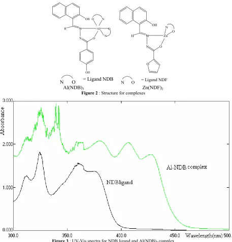 Figure 23 : Structure for complexes 