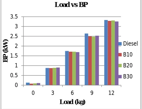 Table 3: Specifications of test engine 