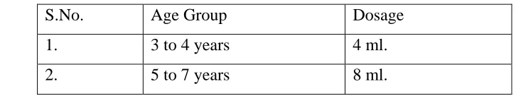 Table 1 S.No. 