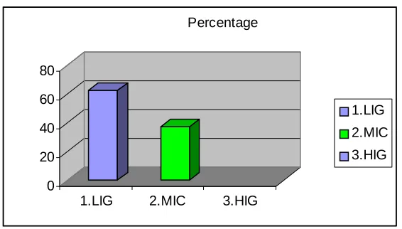 Table 5. Socio economic status of patients with kanam  