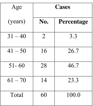 Table 1 Gender distribution  