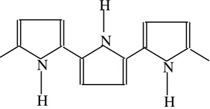 Figure 1.2 : The model of the polypyrrole and titanium dioxide 