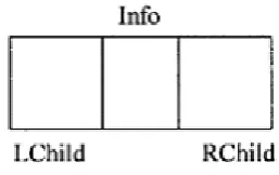 Figure 3. The Structure of a Binary Tree Node 