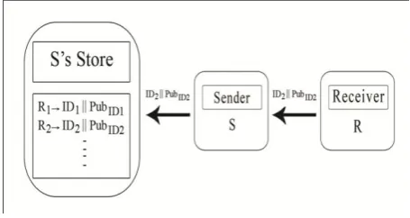 Figure 6: Add to Receiver Group 