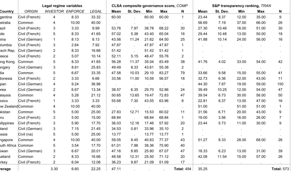 Table III 