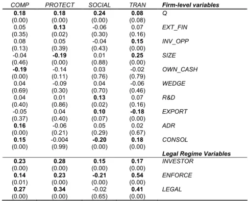 Table VI 