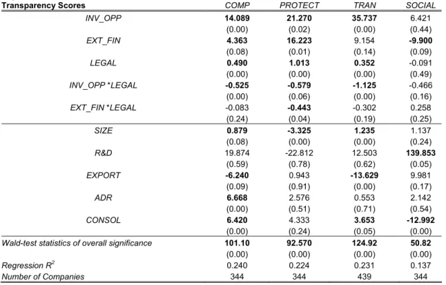 Table VII 