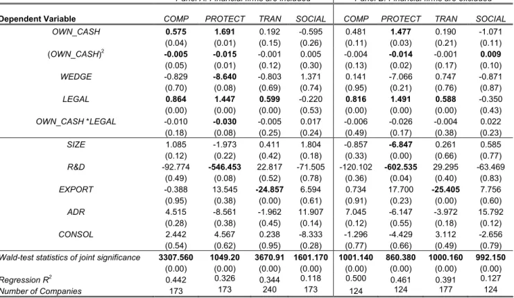 Table VIII 