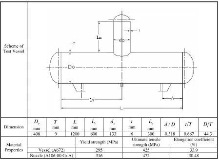 Table 1   Dimensions of Test Vessel and Material Properties 