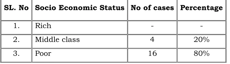 Table 7: Illustrates the Thinai. 