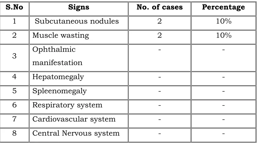 Table 14 illustrates grades of signs and symptoms. 