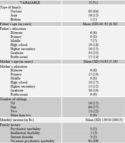 Table II: Socio demographic profile of families of children (N=105) participated in this study