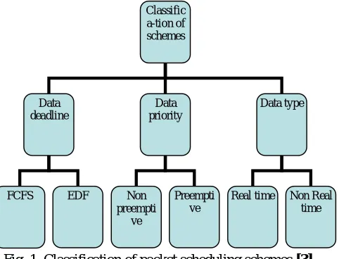Fig. 1  Classification of packet scheduling schemes [3] 