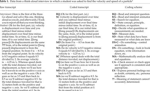 Table 1. Data from a think-aloud interview in which a student was asked to ﬁnd the velocity and speed of a particlea