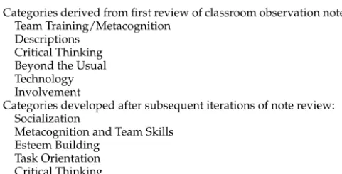 Table 2. Sample of coding scheme used for classroom observations