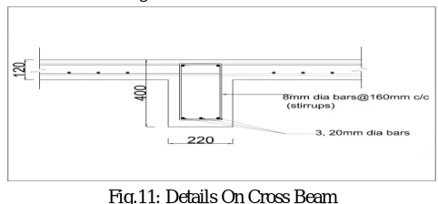 Fig.9: Design Details of One Way Continuous Slab 