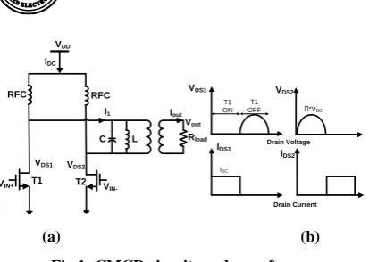 Fig 1: CMCD circuits and waveforms.  