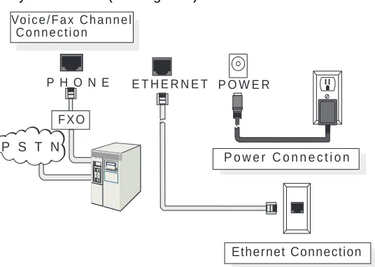 Figure 4.  Remote Site Cable Connection