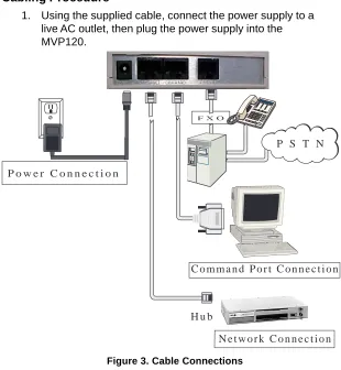 Figure 3. Cable Connections