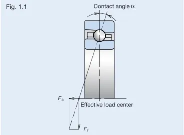 Figure 1.2 illustrates loads acting on two rolling elements for a 30˚ contact angle, and a 15˚ contact angle