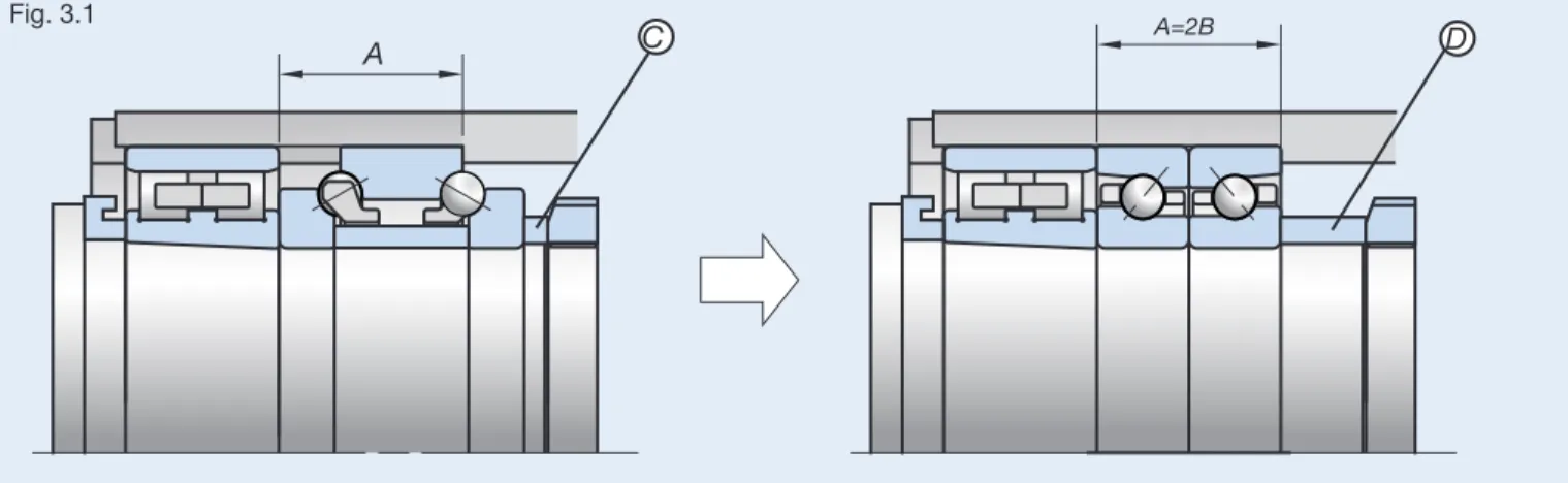 Fig. 3.2 Fig. 3.3