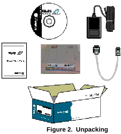 Figure 2.  Unpacking